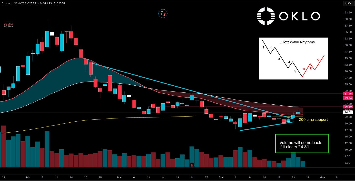 Volume Stock Example Volume Vector Examples - Volume Stocks