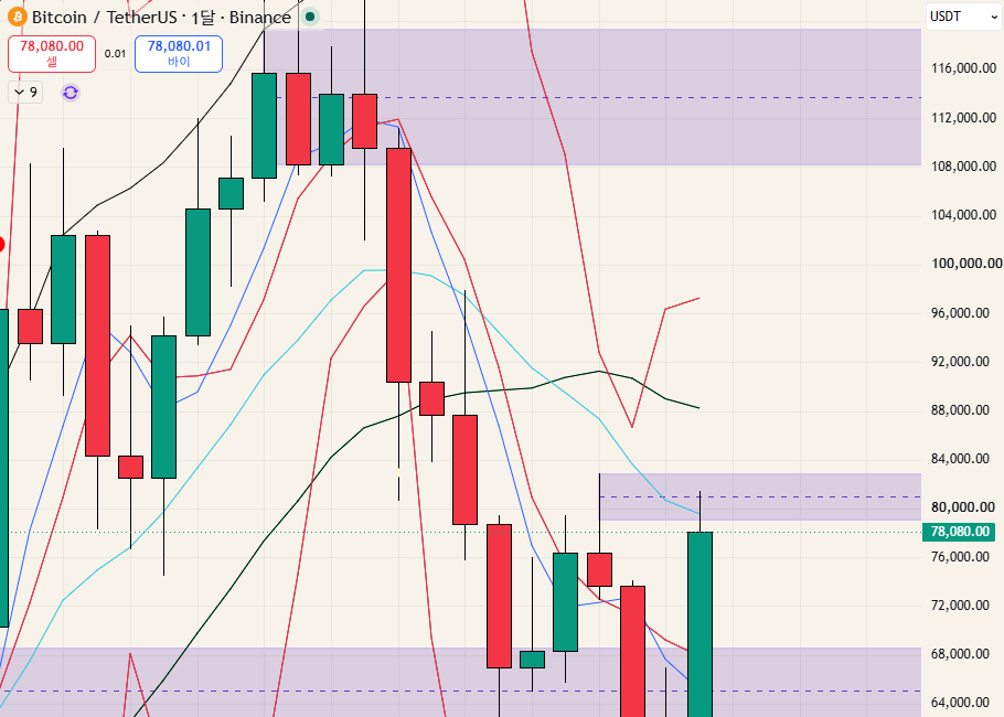 $BTC - 26.08.30