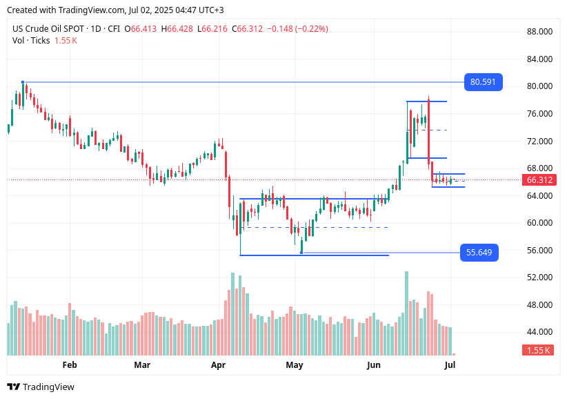TradingView chart TradingView chart