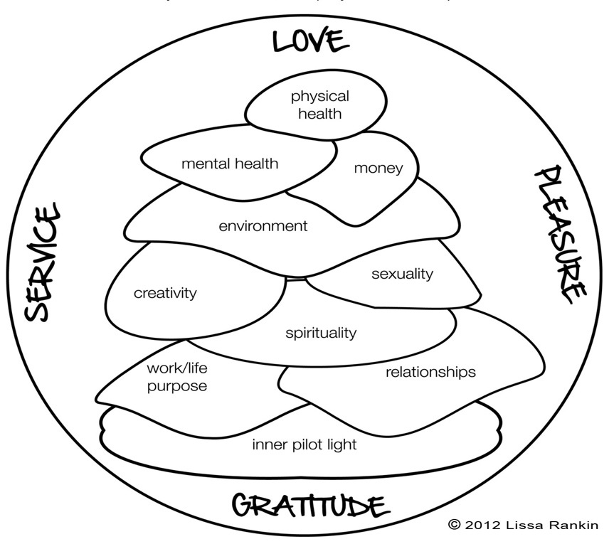 A diagram of a pyramid of words

Description automatically generated with medium confidence