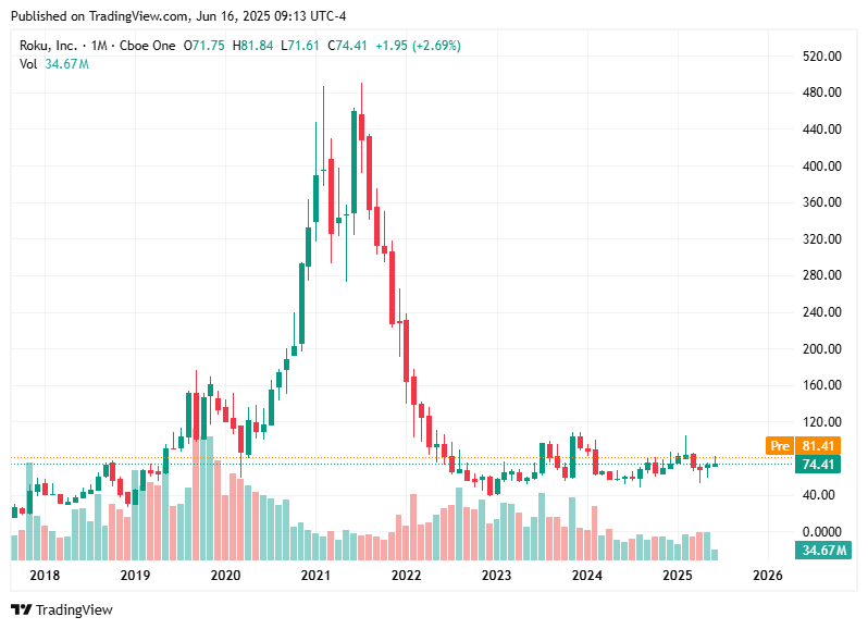 TradingView chart TradingView chart