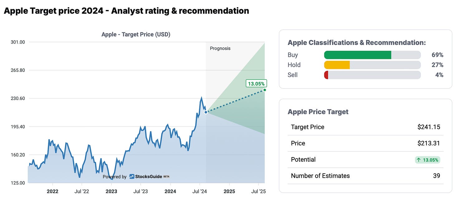 StocksGuide  Analyst Estimates