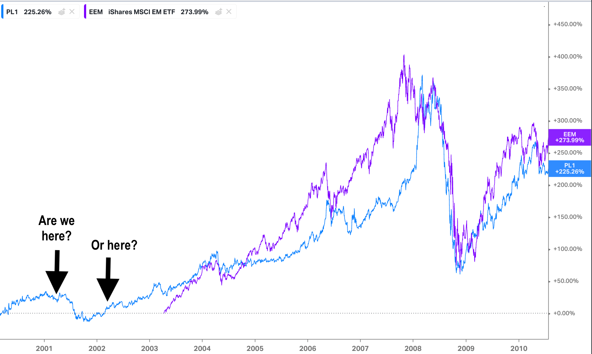 The Coming Asian Boom - Trader Ferg