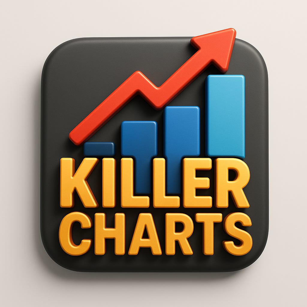 Killer Charts