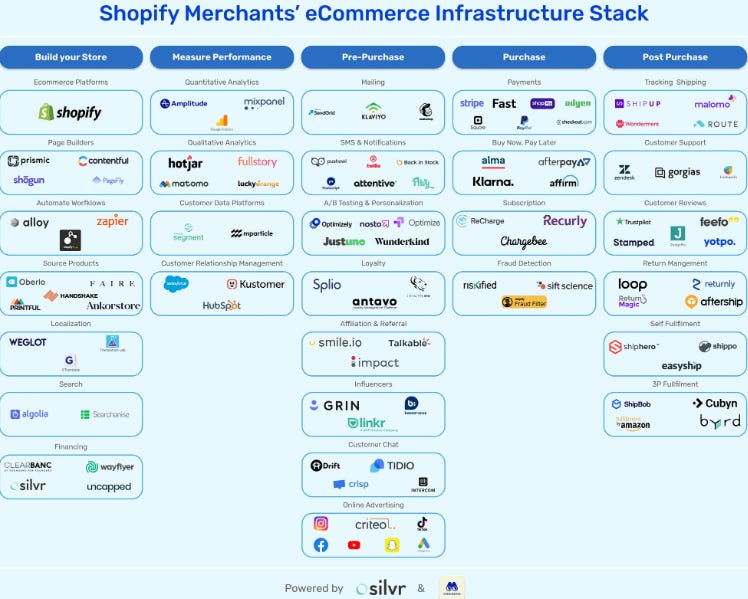 Shopify: The Operating System of AI-Driven Commerce Shopify: The Operating System of AI-Driven Commerce
