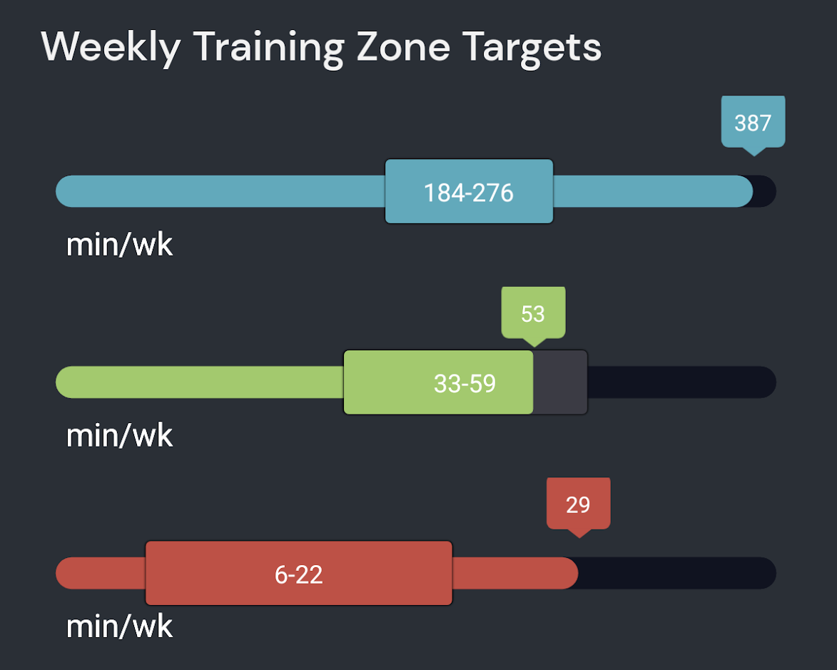 Train with Morpheus: 90-Day Review - by Austin