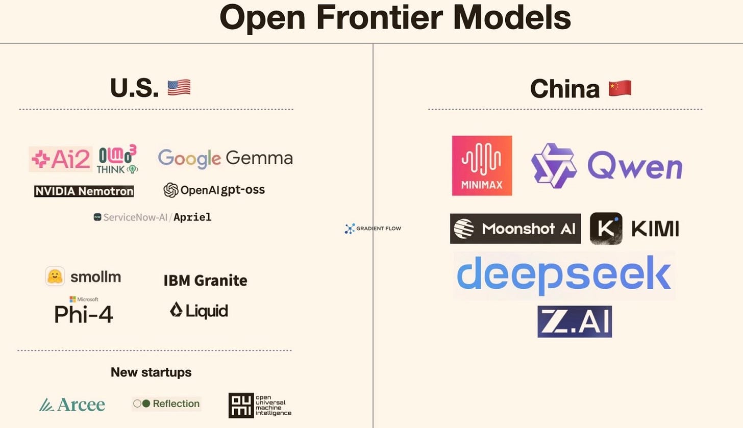 80% of AI Startups Are Built on Chinese Models: The New Reality for 2026 -  Gradient Flow