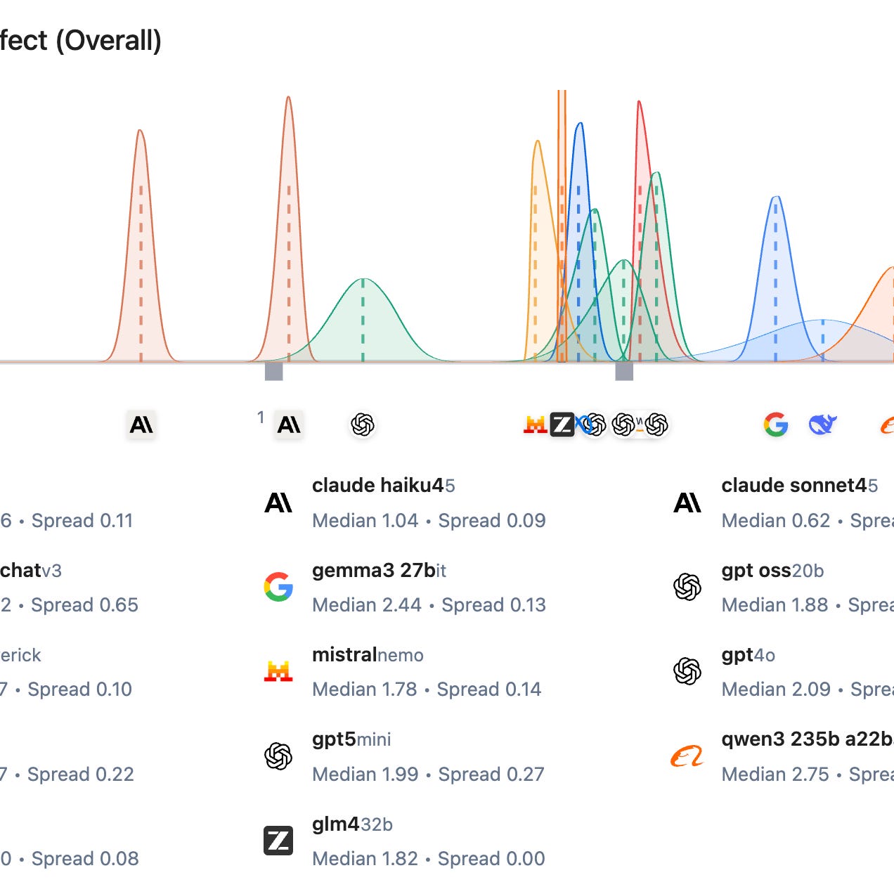Personality Benchmark
