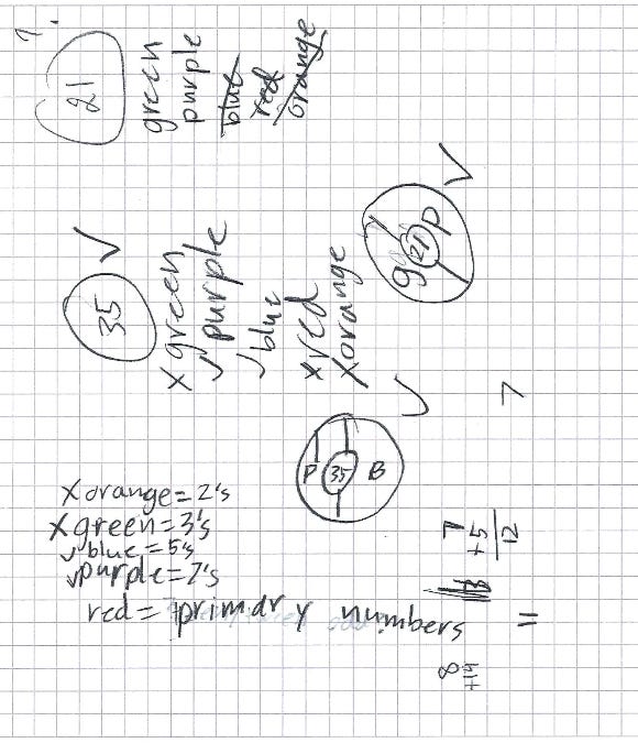 Basic Pachy Numbers Primary Numbers - by Fawn Nguyen - Fawn