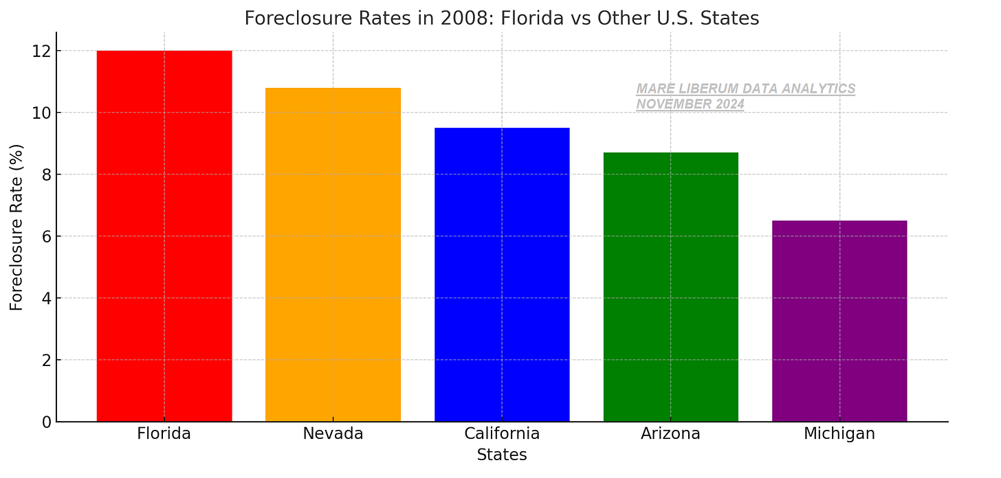 Is the Florida Housing Market Crash a Canary in the Coal Mine..?