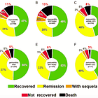 10% mortality from mRNA vaccine-induced myocarditis 