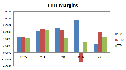 CVT_energy_seg_ebit_margin_comp
