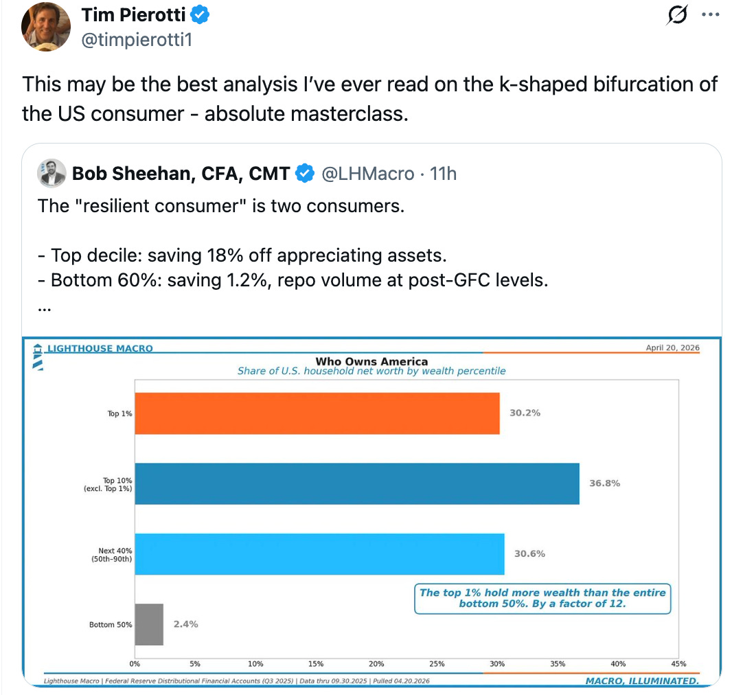Tim Pierotti, CIO WealthVest, on the Two Economies Beacon