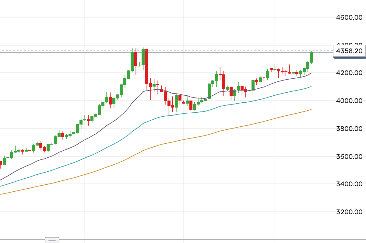 MBCC TH - Portfolio Update... - by Maleeha Bengali