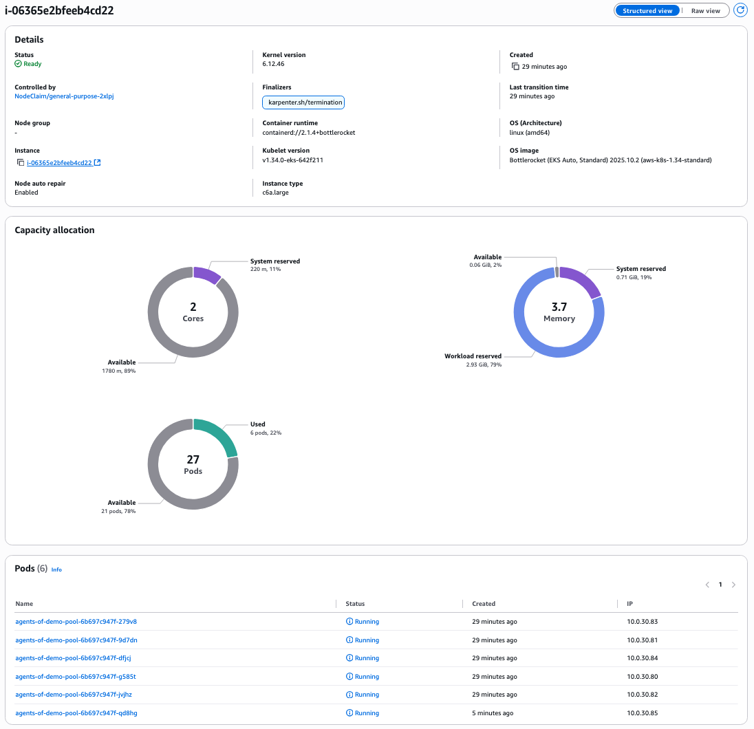 First node capacity allocation First node capacity allocation