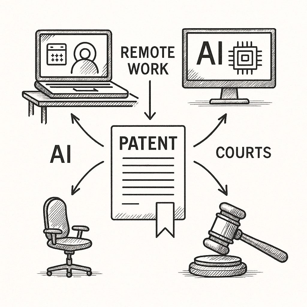 Working Patent Three Trends Changing Patent Practice: Remote Working, AI and Court ...
