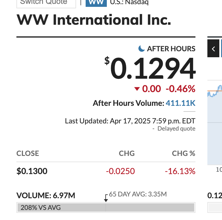 WeightWatchers Stock WeightWatchers Stock