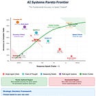 The Intelligence-Latency Paradox: Why AI Teams Beat AI Individuals