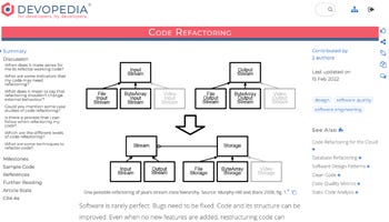 🎩 5 Top Free Resources for Mastering Refactoring