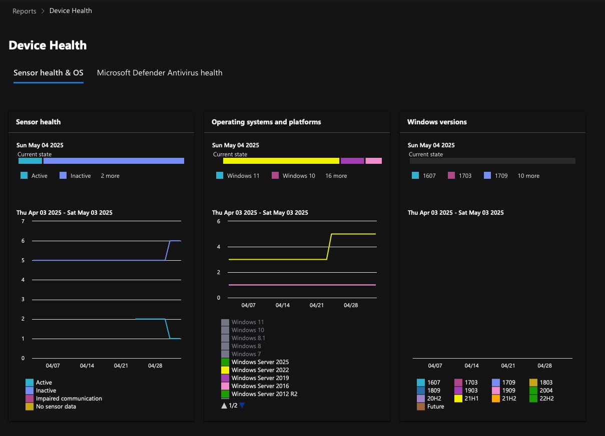 Defender For Cloud - under the hood: Defender for Servers Health Check ...
