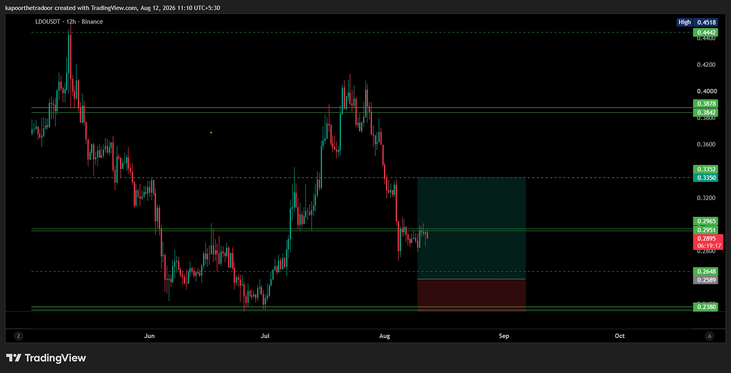 BINANCE:LDOUSDT Chart Image by kapoorthetradoor