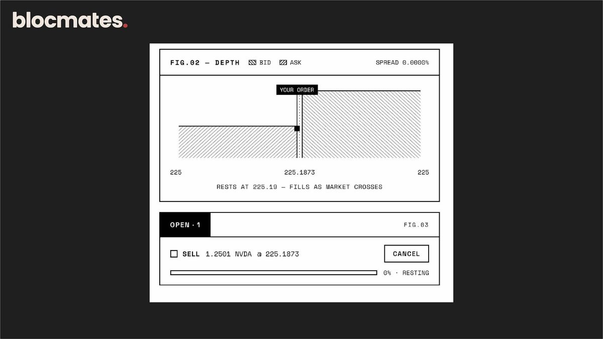 ChainFeeds 投研早报:ZEC 带动隐私板块走强,LAPTOP 发币细节曝光 2