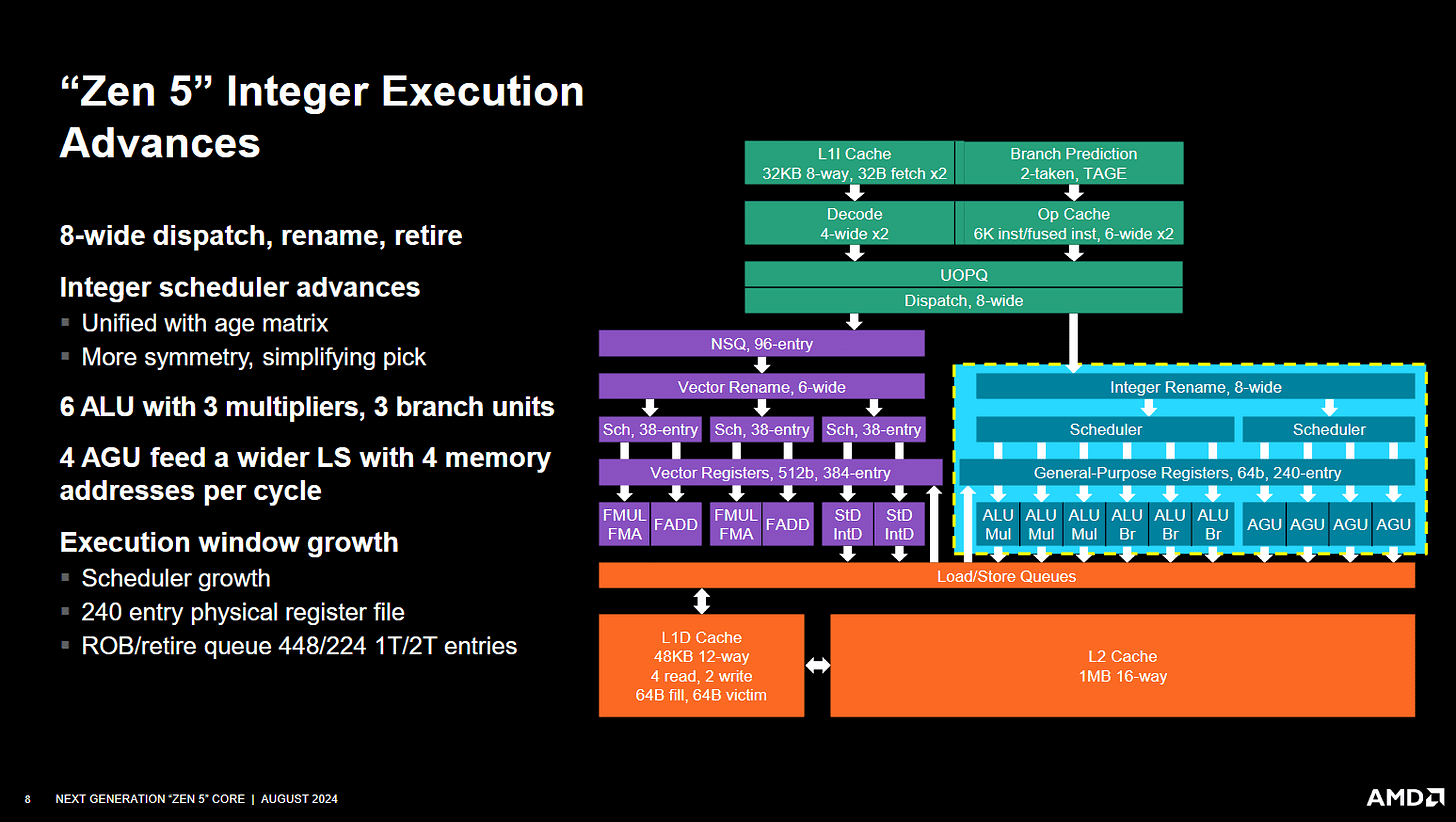 Discussing AMD's Zen 5 at Hot Chips 2024 - by Chester Lam