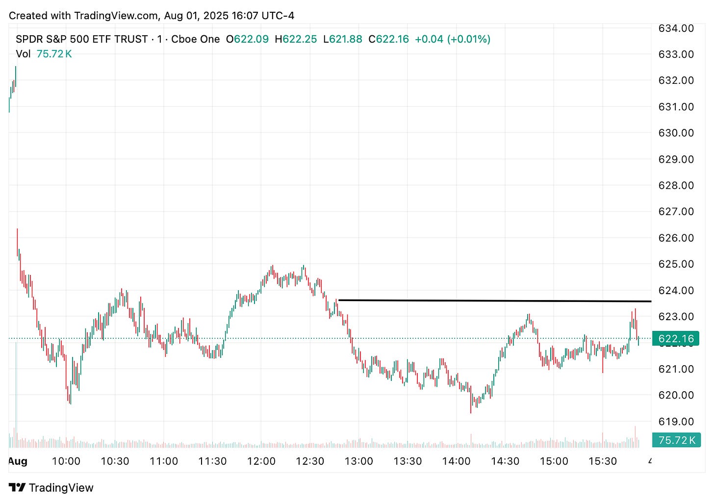TradingView chart TradingView chart