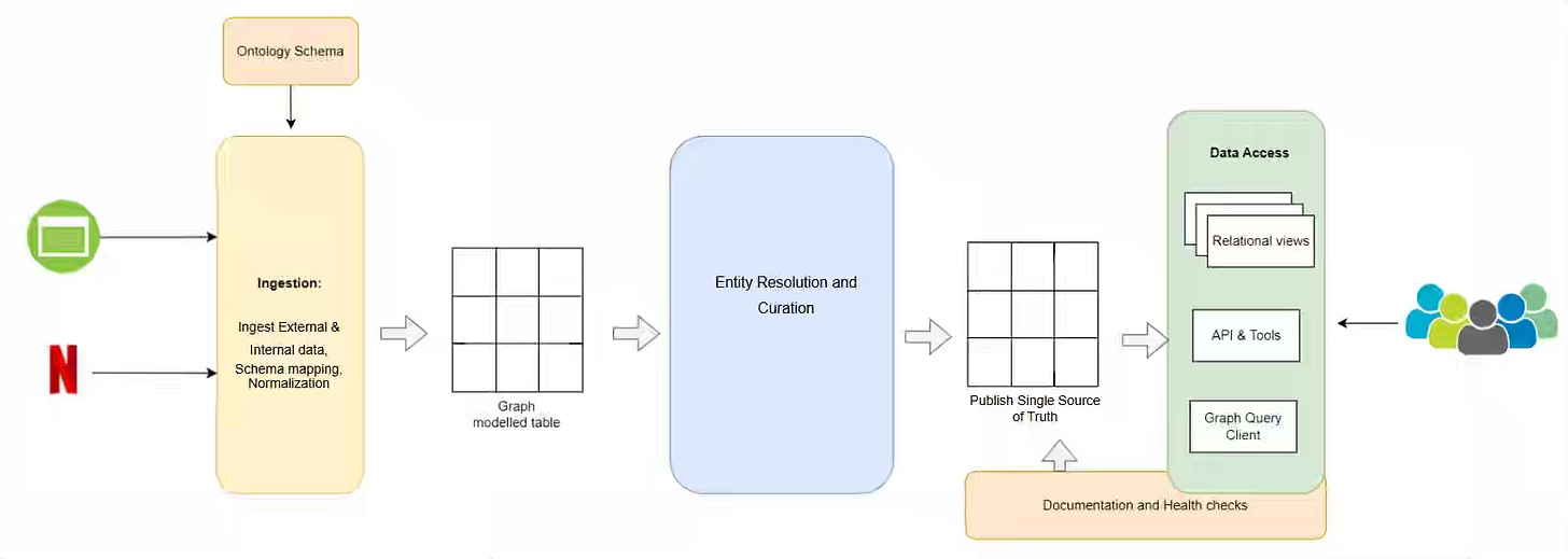 Data Engineering Weekly #246 - by Ananth Packkildurai
