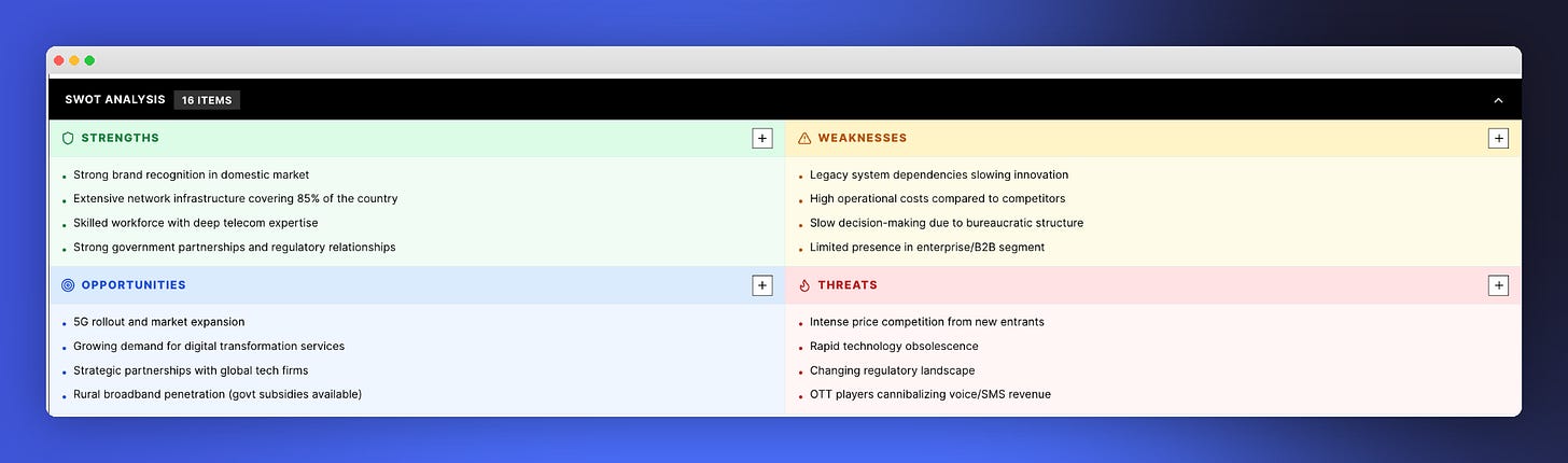 Product SWOT Analysis