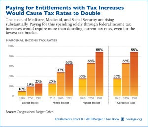 entitlements-double-tax-rates-600