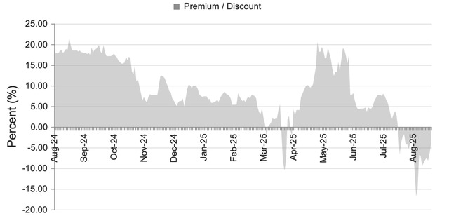 ECC Five Year Discount History