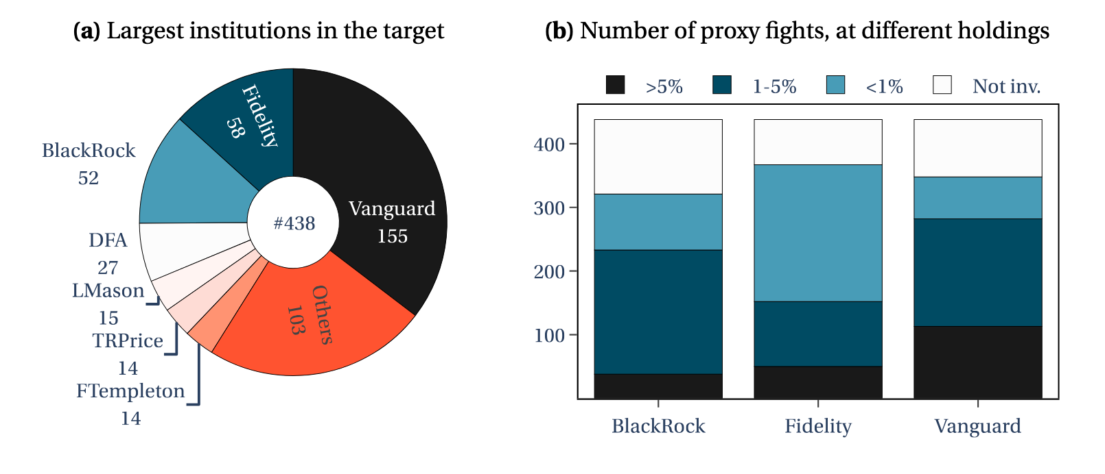 Quant Letter: November 2024, Week-4 - by Dr. Derek Snow