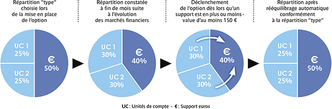 Les cinq options de gestion - Mutavie