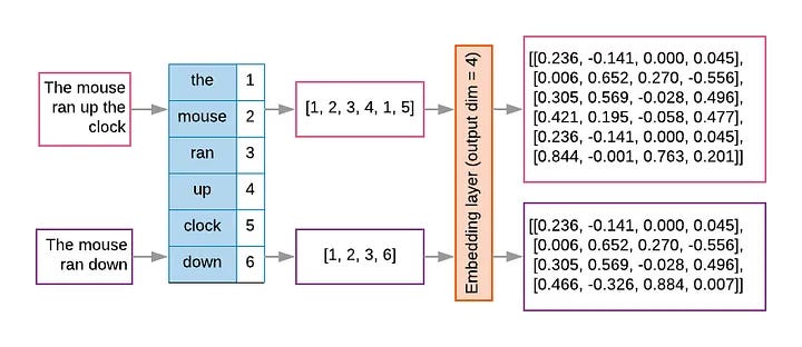 டோக௠கனைசேஷன௠மற௠ற௠ம௠உட௠பொதித௠தல௠- அவை எவ௠வாற௠வேற௠பட௠கின௠றன? | ஠ர௠பைட௠டோக௠கனைசேஷன௠மற௠ற௠ம௠உட௠பொதித௠தல௠- அவை எவ௠வாற௠வேற௠பட௠கின௠றன? | ஠ர௠பைடà¯