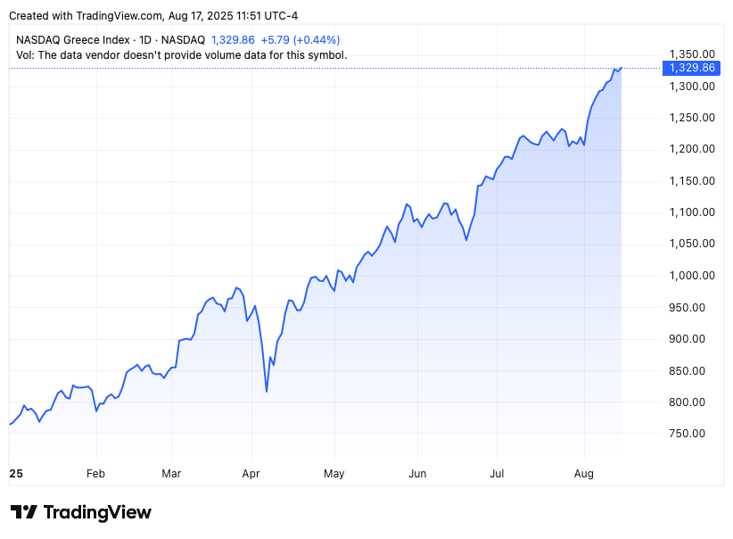 TradingView chart TradingView chart