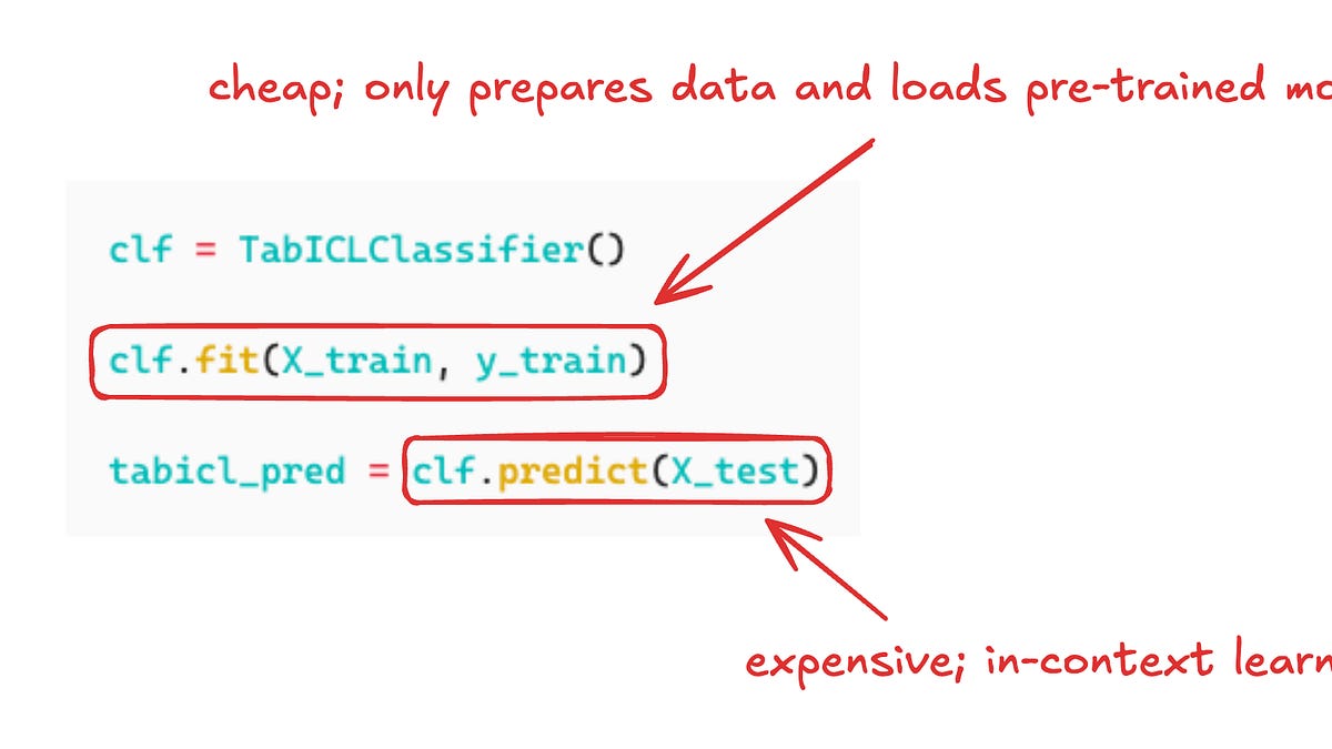 Tabular foundation models challenge XGBoost's reign with in-context learning