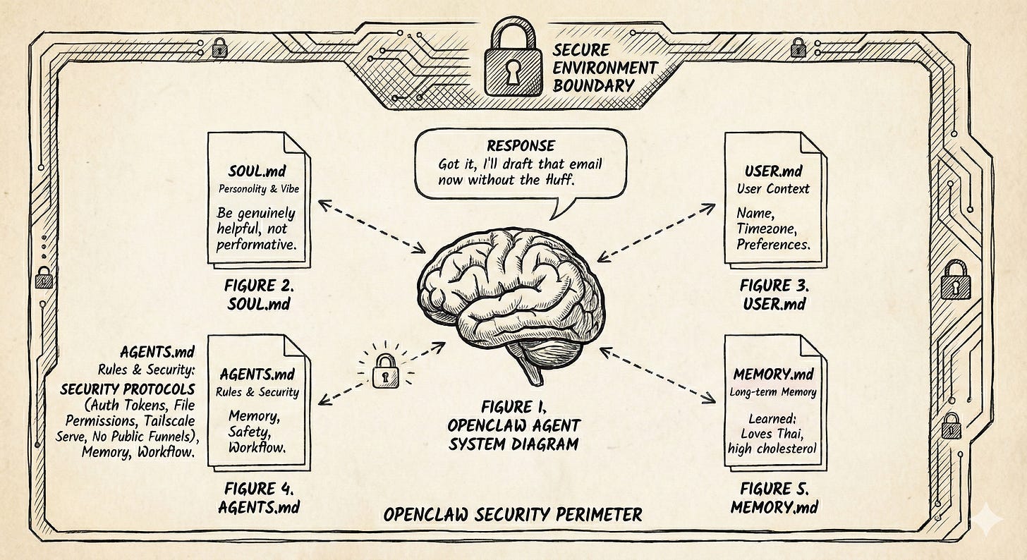 How to Make Your OpenClaw Agent Useful and Secure