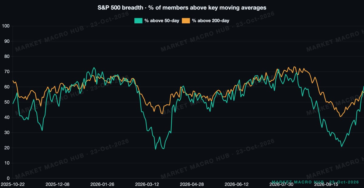 S&P 500 breadth S&P 500 breadth