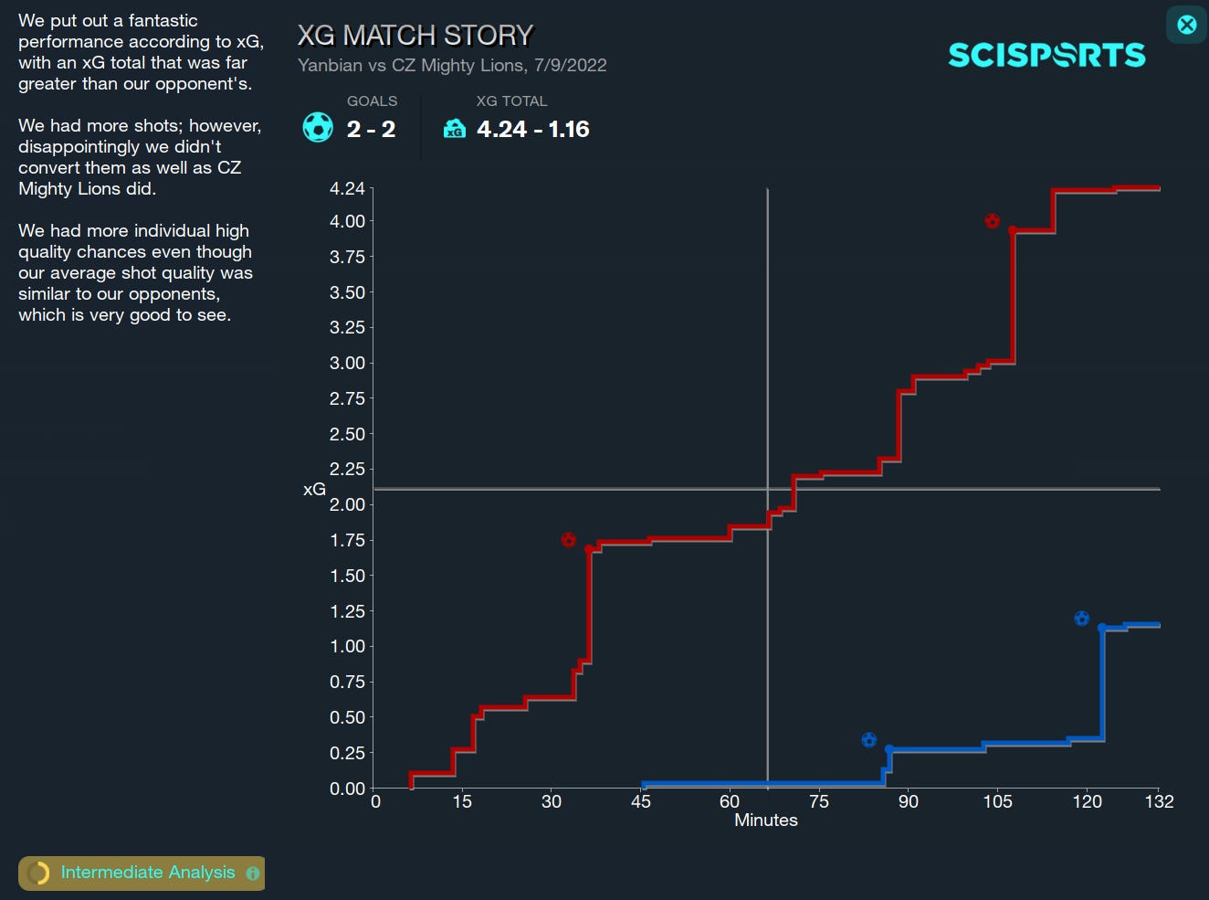 Football Manager 2023 xG Football Manager 2023 xG