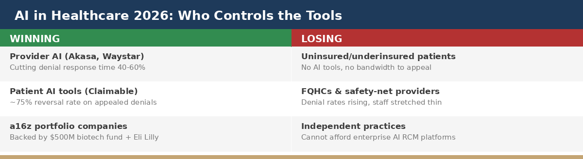 AI in Healthcare 2026: Who Controls the Tools AI in Healthcare 2026: Who Controls the Tools