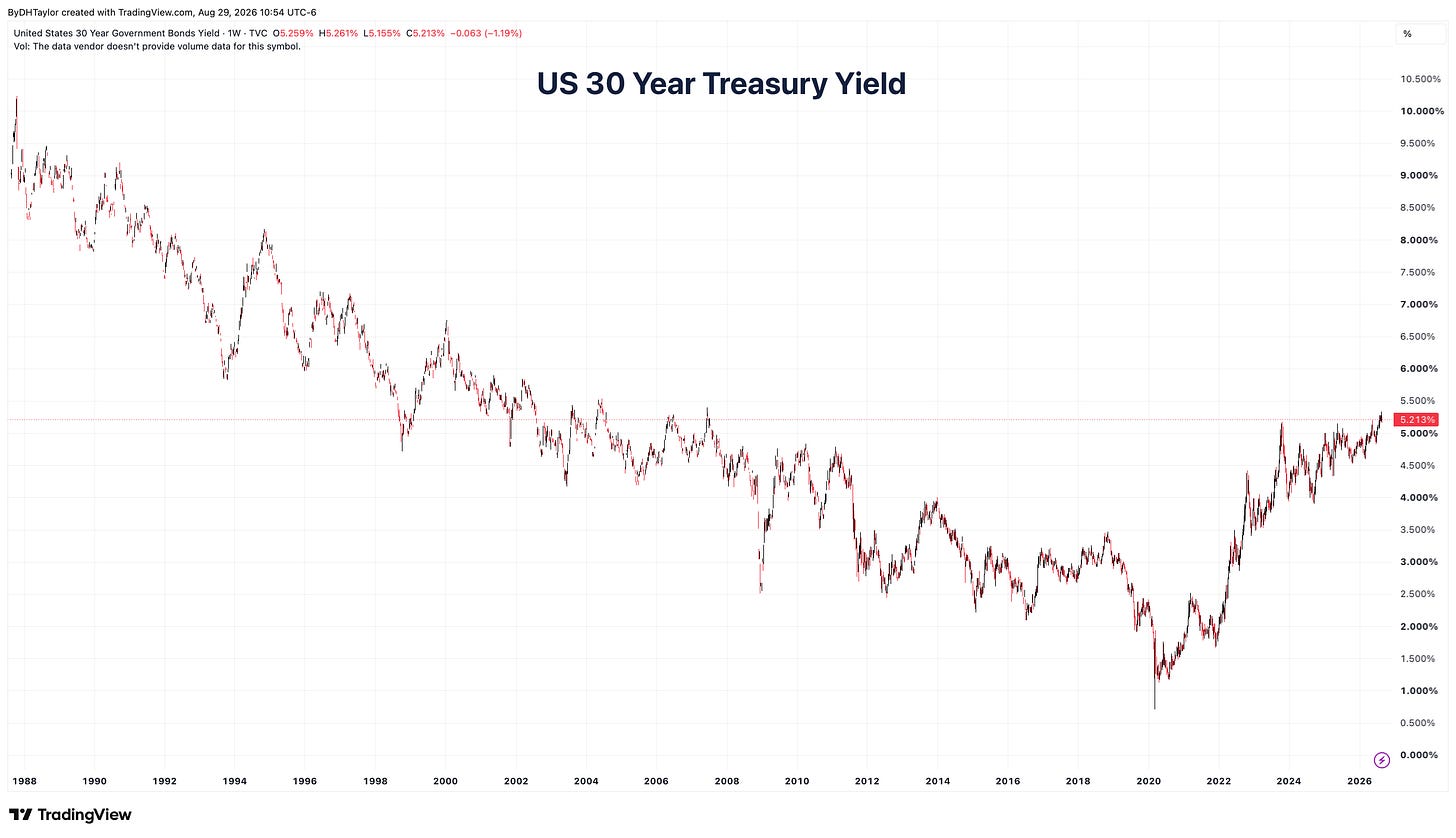 Long-term 30-year Treasury yields Long-term 30-year Treasury yields