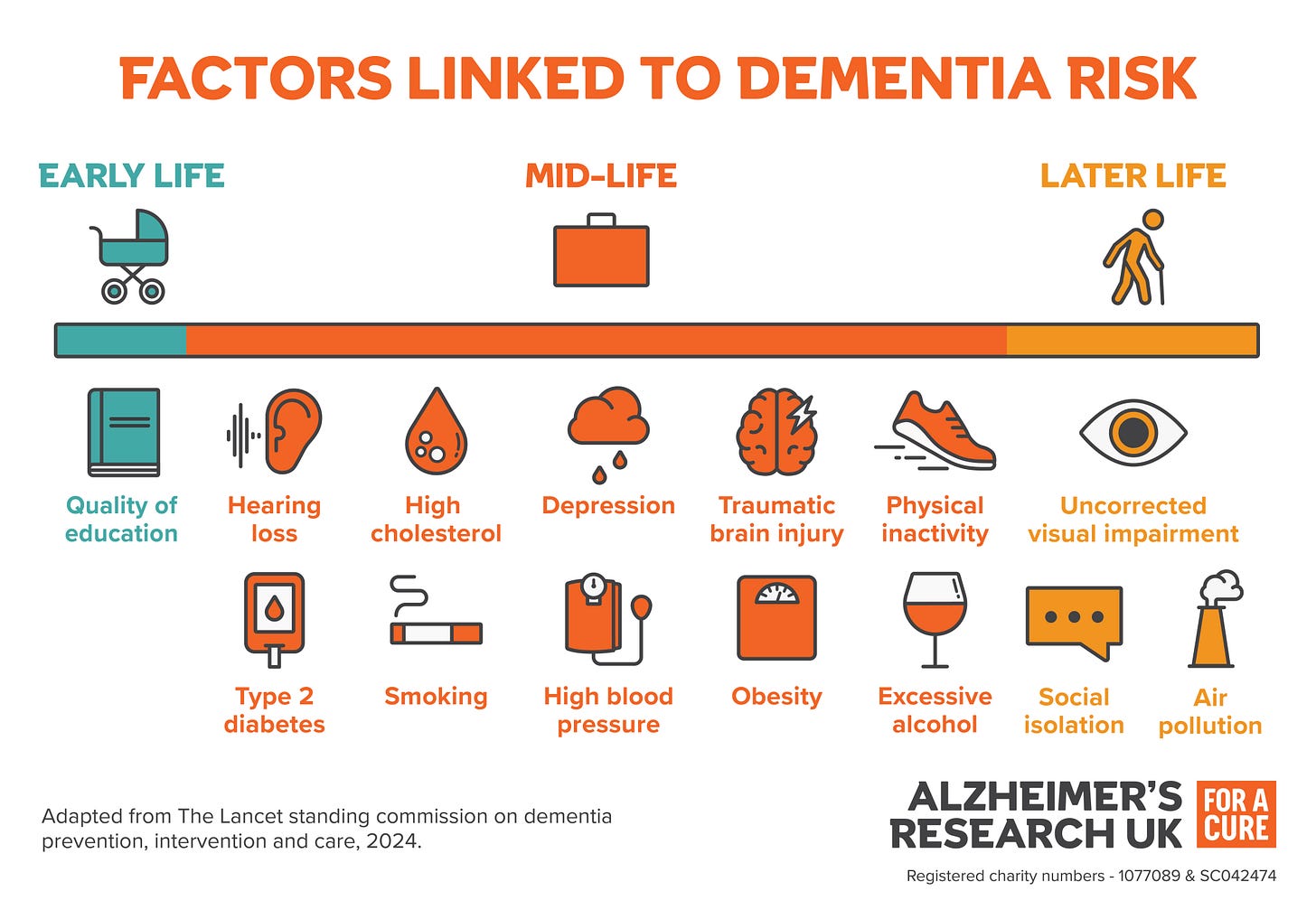 Reducing your risk of dementia - Alzheimer's Research UK