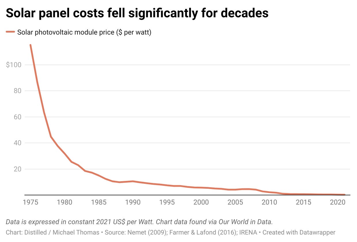 Solar Panel Graph The Remarkable Growth of Solar Power, in 7 Charts