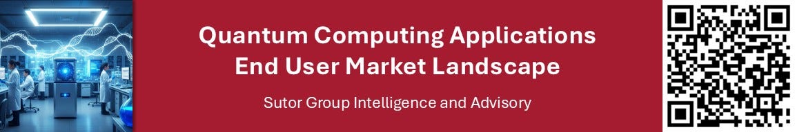 Quantum Computing Applications End User Market Landscape
