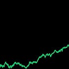 Monthly Portfolio Update: +447.40% TWR Since 2023 (+345.6% Outperformance vs. S&P 500)