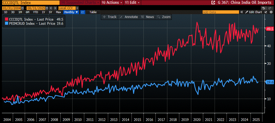 A graph on a computer screen

AI-generated content may be incorrect.