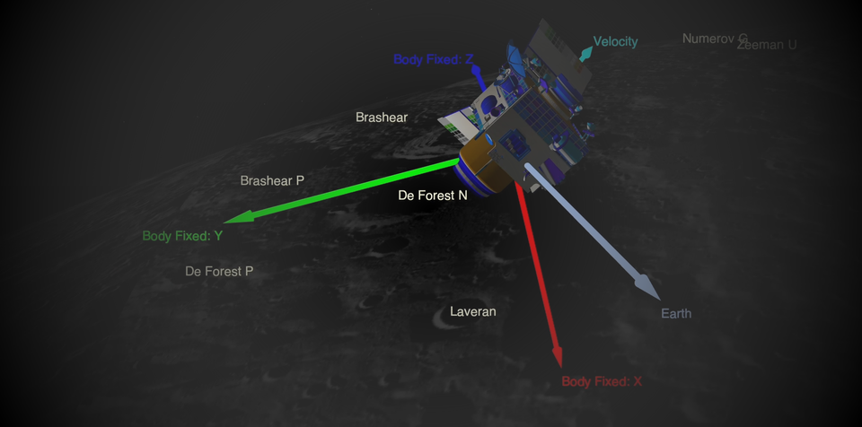 Screenshot of Chandrayaan2 orbiter
