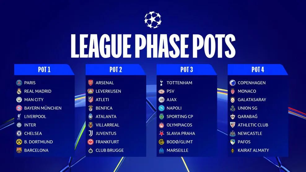 Barcelona Quarter Final Ucl Live Tv Champions League Draw: Let The