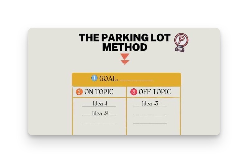 Parking Lot Method,圖片來源:5 Minute Communication Framework Parking Lot Method,圖片來源:5 Minute Communication Framework